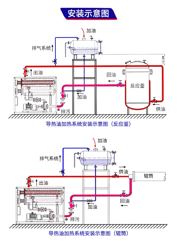 反應(yīng)釜加熱器